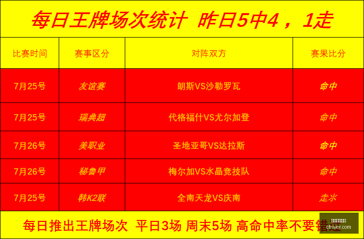 推荐,德超杯前瞻,多特蒙德拜,在线玩百家乐,百家乐游戏,真人百家乐,在线赌场,百家乐规则,百家乐策略,百家乐技巧,在线博彩