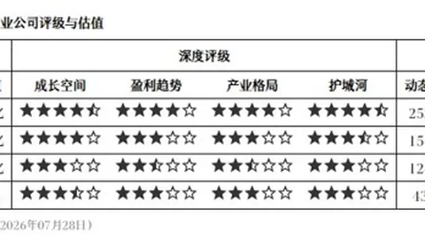 蓝十字11战14胜气势如虹，冲顶积分榜上游攻略全解析